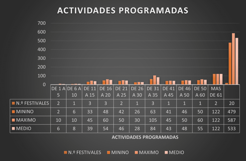 territoriofoto actividades programadas