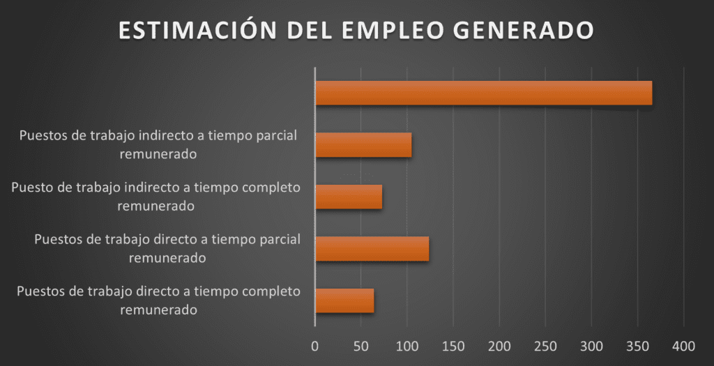 territoriofoto estimacion del empleo generado