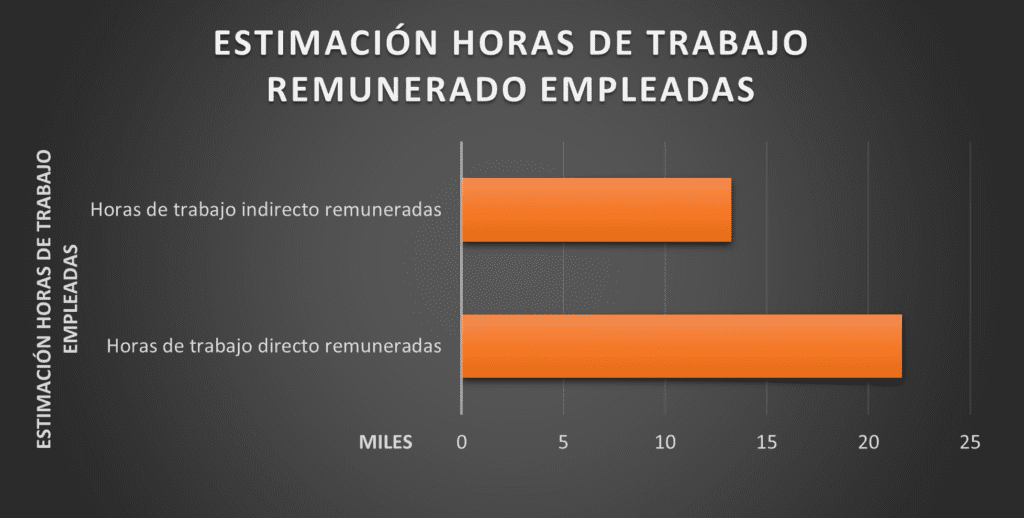 territoriofoto estimacion horas trabajo remuneradas