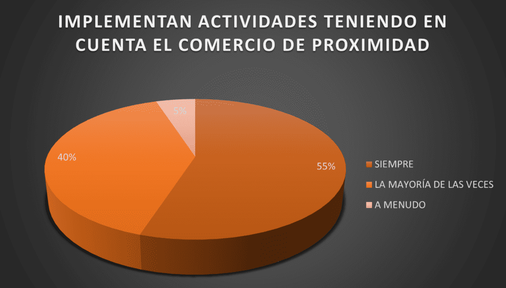 territoriofoto implementan actividades comercio proximidad