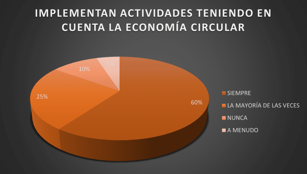 territoriofoto implementan acividades economia circular