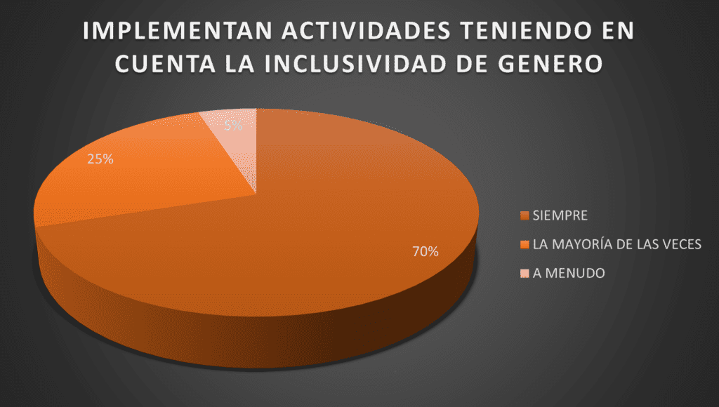 territoriofoto implementan acividades inclusividad genero