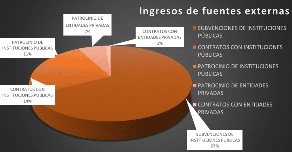 territoriofoto ingresos fuentes externas