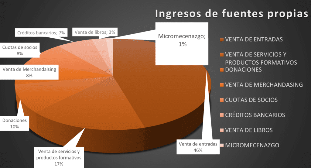 territoriofoto ingresos fuentes propias