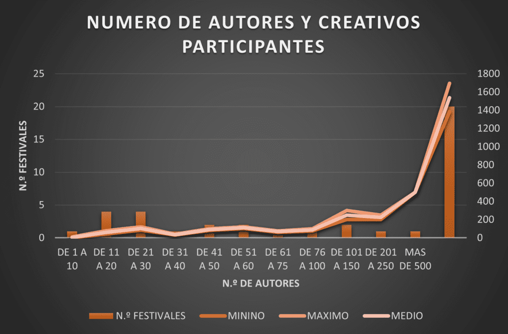 territoriofoto numero autores y creativos participantes