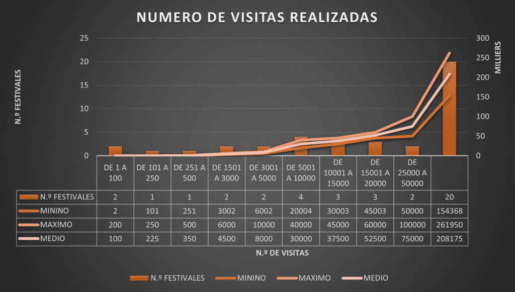 territoriofoto numero visitas realizadas