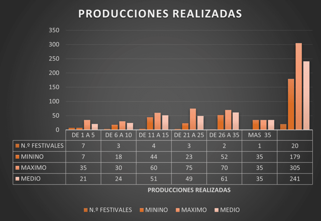 territoriofoto producciones realizadas